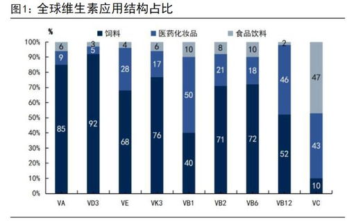 巴斯夫停產引發連鎖反應 維生素市場“一貨難求”，化學品進出口格局生變